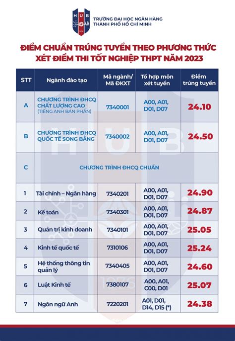 đóng học phí buh|Học phí của Trường Đại học Ngân hàng TP HCM .